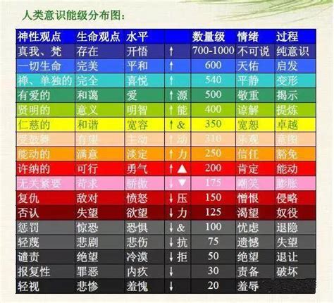 氣場顏色